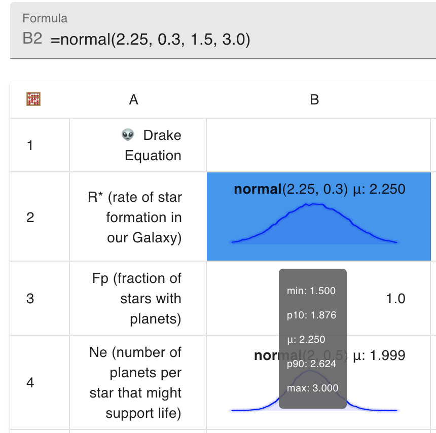 A normal distribution in montesheet