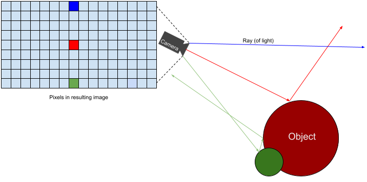 Getting Started with Ray Tracing